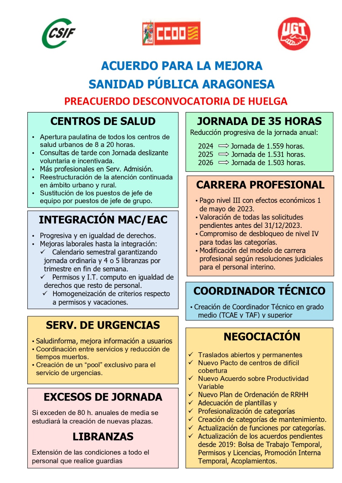 Acuerdo para la mejora de la sanidad Publica Aragonesa