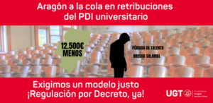 UGT Unizar denuncia que Aragón se sitúa a la cola en el reconocimiento económico del Personal Docente Investigador