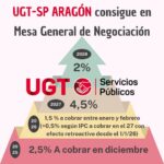 Subida salarial 2025 y 2026