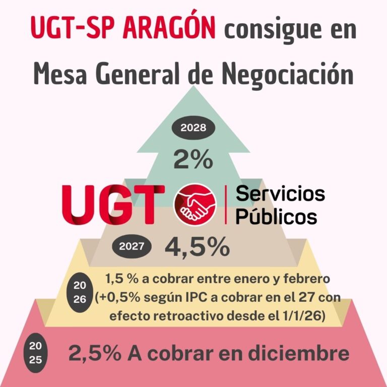 Mesa General de la Función Pública:  El Gobierno de Aragón aplicará de forma inmediata el Acuerdo Marco de mejora de las condiciones laborales y salariales