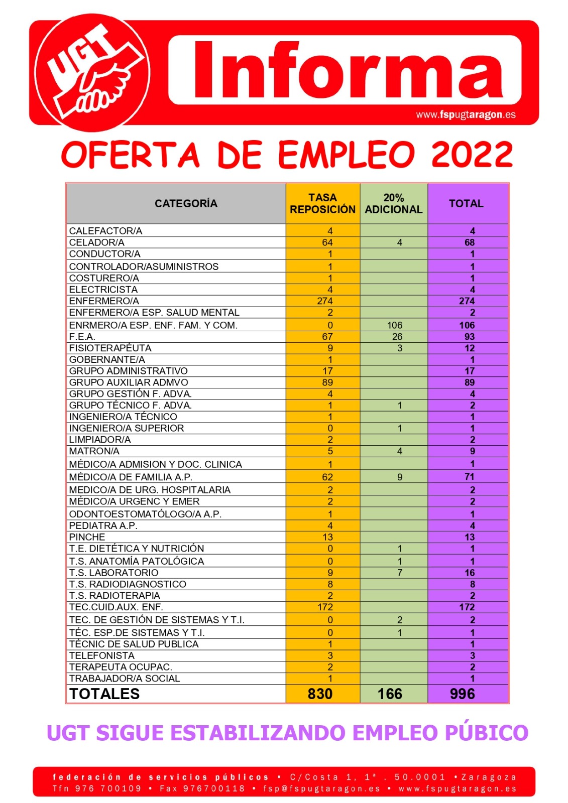 Mesa sectorial 2