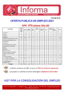 informa OPE 2021